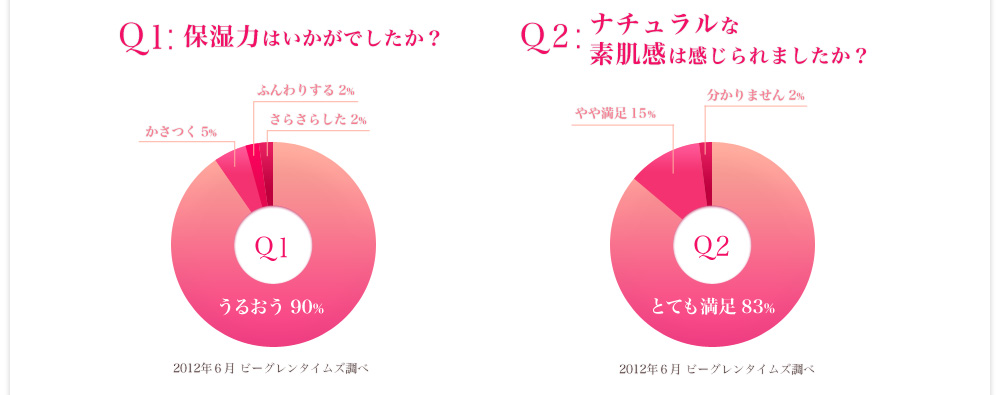 アンケートグラフ