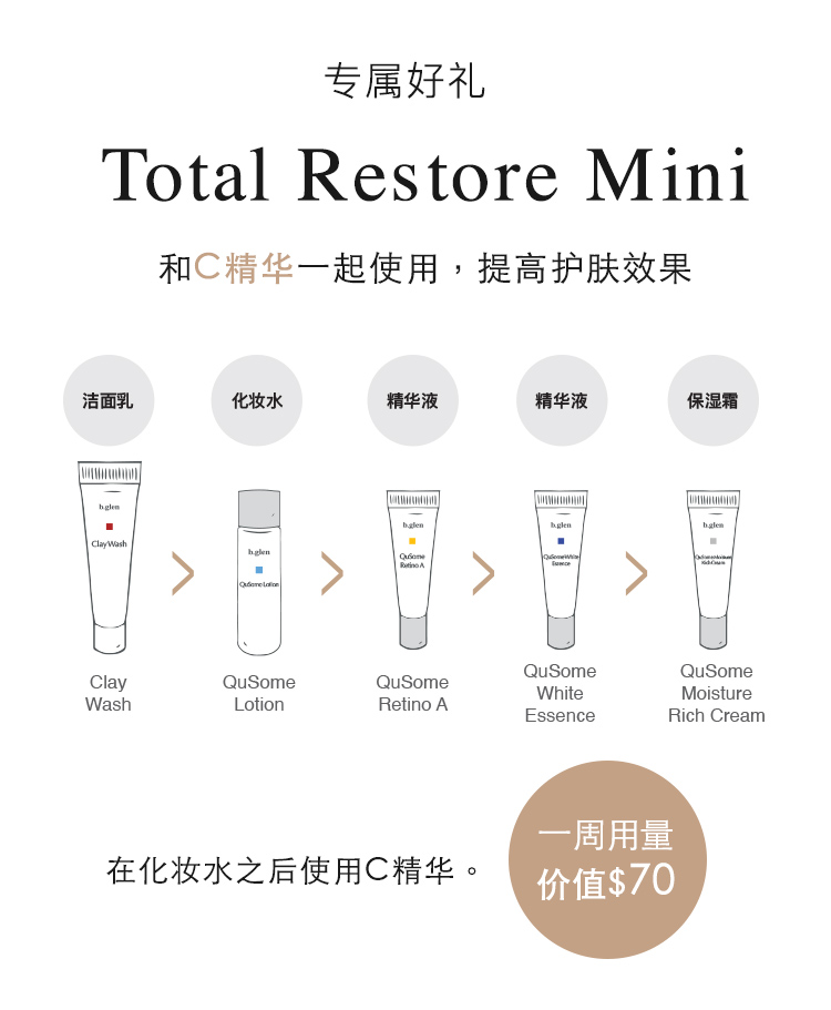 专属好礼 Total Restore Mini 和C精华一起使用，提高护肤效果 在化妆水之后使用C精华。 一周用量价值$70