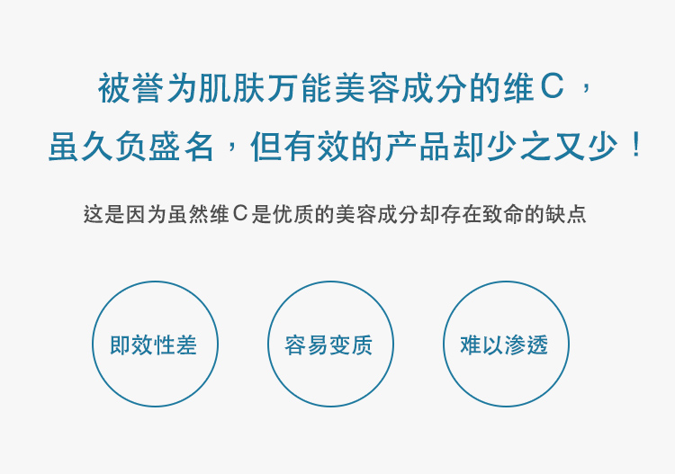 被誉为肌肤万能美容成分的维Ｃ，虽久负盛名，但有效的产品却少之又少！这是因为虽然维Ｃ是优质的美容成分却存在致命的缺点 即效性差 容易变质 难以渗透