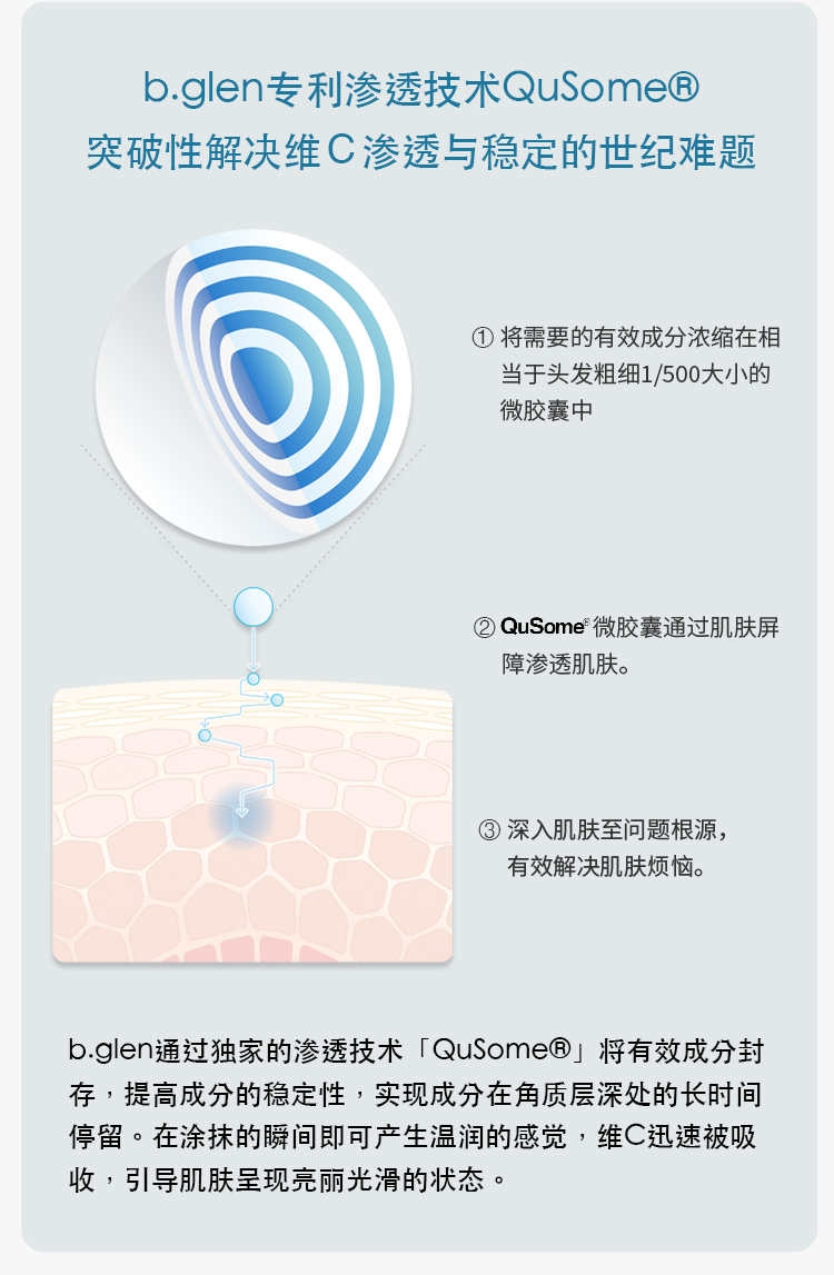 b.glen专利渗透技术QuSome®突破性解决维Ｃ渗透与稳定的世纪难题 1.将需要的有效成分浓缩在相当于头发粗细1/500大小的微胶囊中 2.微胶囊通过肌肤屏障渗透肌肤。3.深入肌肤至问题根源，有效解决肌肤烦恼。 b.glen通过独家的渗透技术「QuSome®」将有效成分封存，提高成分的稳定性，实现成分在角质层深处的长时间停留。在涂抹的瞬间即可产生温润的感觉，维C迅速被吸收，引导肌肤呈现亮丽光滑的状态。