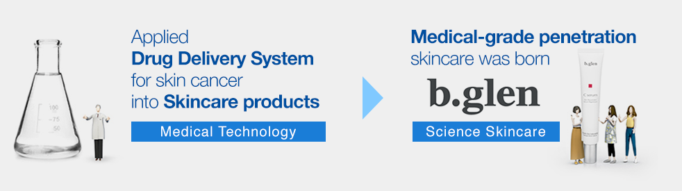 Medical-grade penetration skincare was born by applying drug delivery system for skin cancer into skincare products.