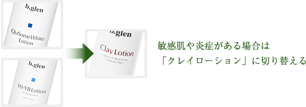 敏感肌や肌が傷んでいる場合は「Clay Lotion」に切り替える