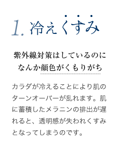 冷えくすみ - カラダが冷えることにより肌のターンオーバーが乱れます。肌に蓄積したメラニンの排出が遅れると、透明感が失われくすみとなってしまうのです。